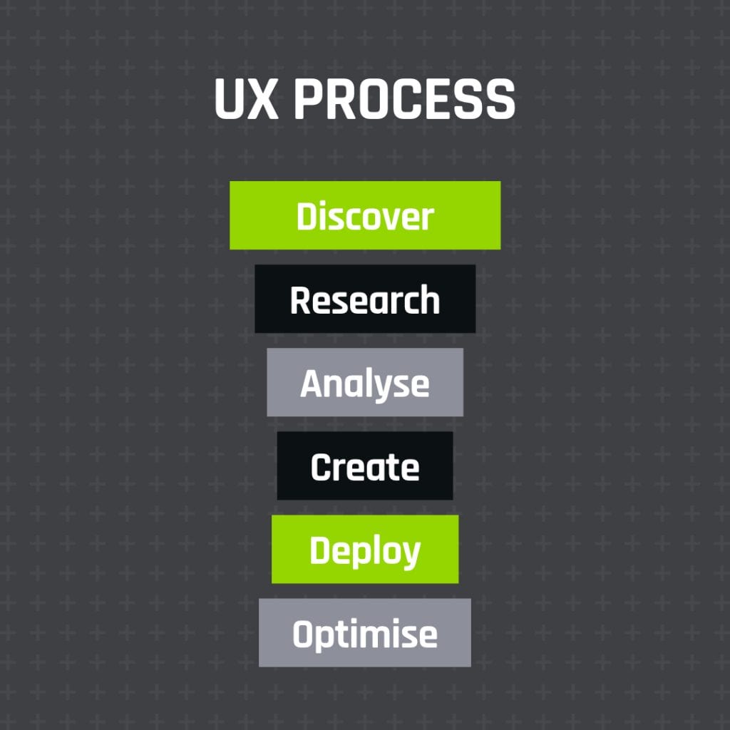 UX process - an iterative journey